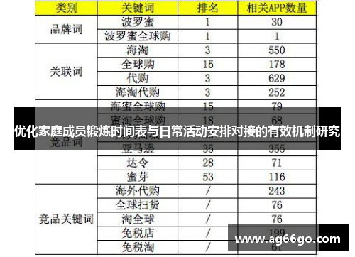 优化家庭成员锻炼时间表与日常活动安排对接的有效机制研究