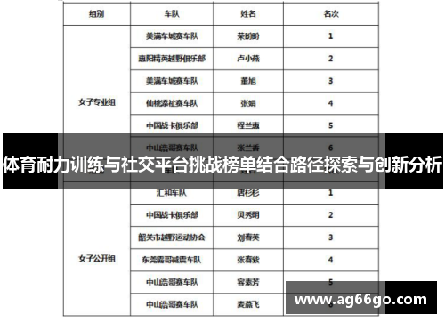 体育耐力训练与社交平台挑战榜单结合路径探索与创新分析